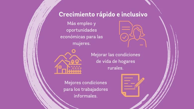 México debe lograr crecimiento más inclusivo para reducir pobreza, asegura el Banco&nbsp;Mundial.