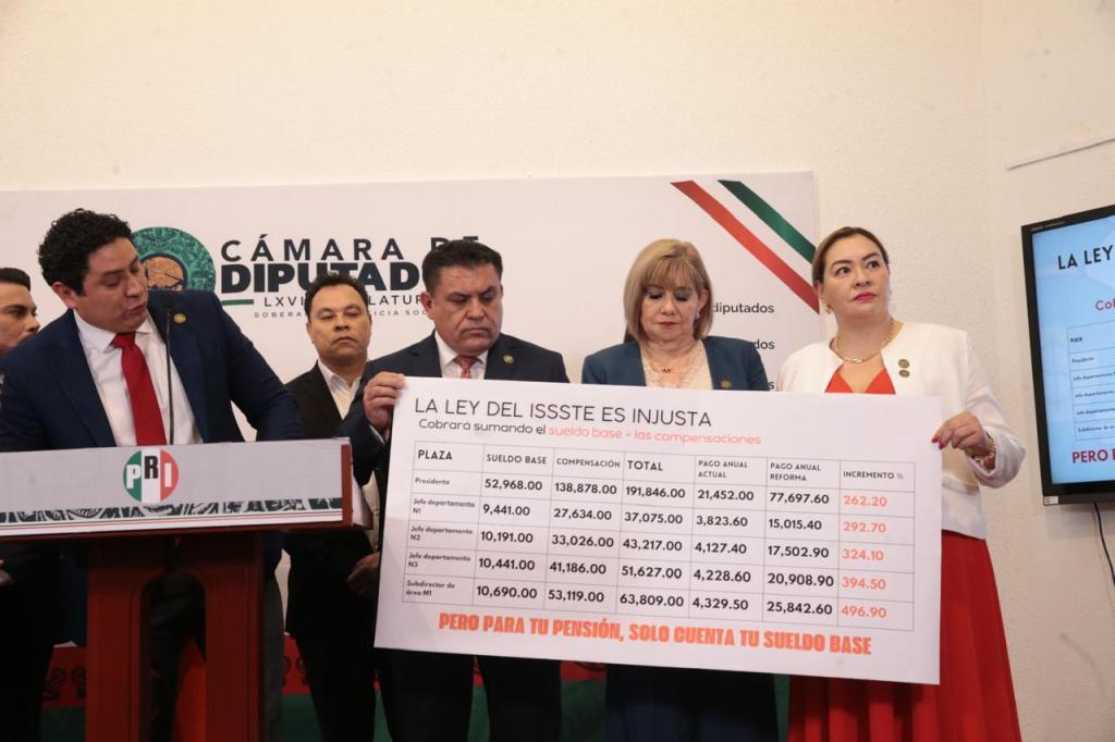 Reforma a la Ley del ISSSTE es un atraco a los Trabajadores, cobra más por deficiente Servicio de Salud, no les ayuda en su Pensión ni incluye Jubilación por Años de Servicio:&nbsp;GPPRI.