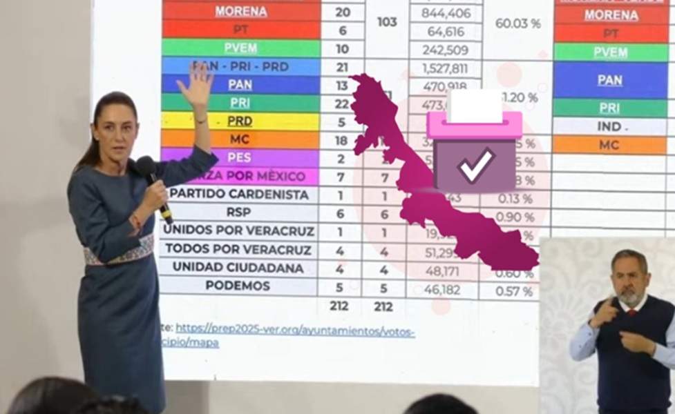 La ruta del nuevo régimen político esta trazado, el pueblo sabio y pobre decidirá si la sigue o la&nbsp;cambia.