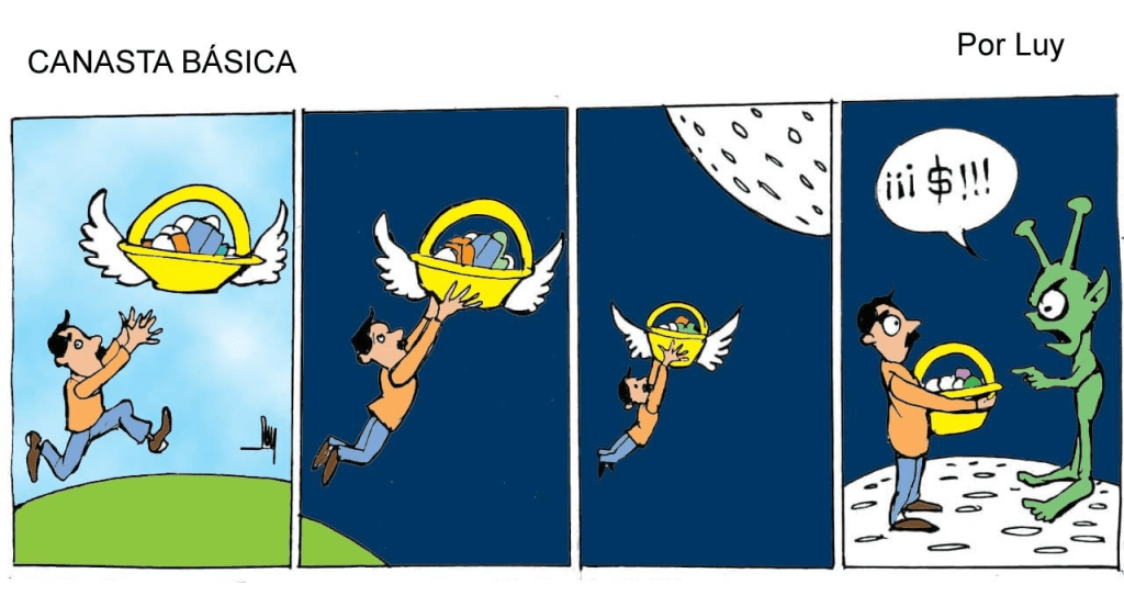 Canasta Básica.