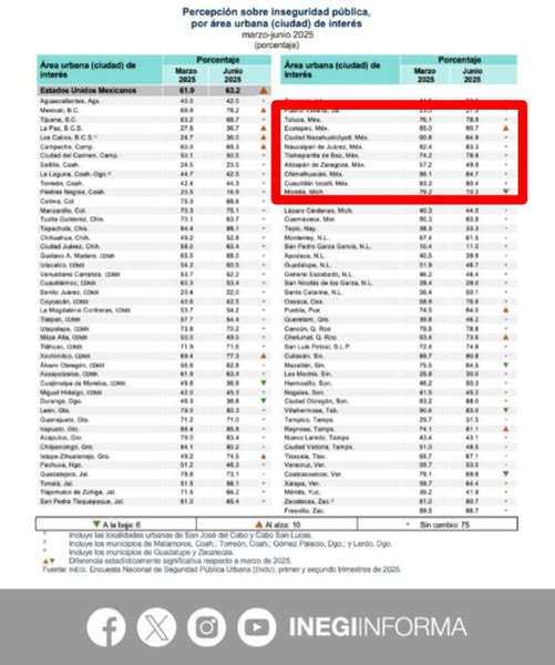 ¿Se Puede o No Se&nbsp;Puede?