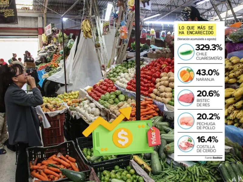 ¿Cuánto costó la canasta básica en agosto del 2025? Así subieron los&nbsp;precios.