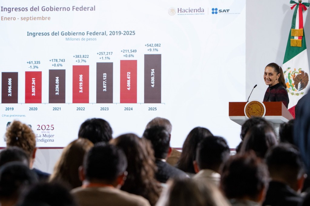 Recaudación Histórica de 4.6 Billones de Pesos en lo que va 2025 muestra La Confianza en el Uso Honesto y Transparente de Los Recursos: Presidenta Claudia Sheinbaum&nbsp;Pardo.
