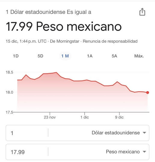Cerraremos El Año con un Super&nbsp;Peso.