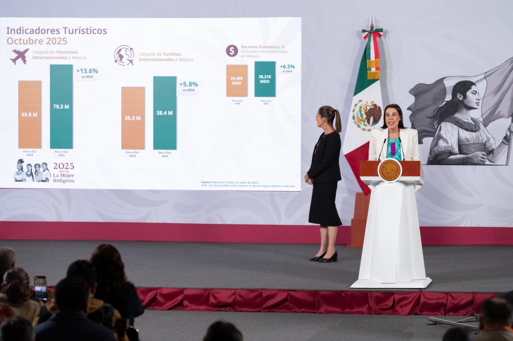 México está de Moda: Octubre 2025 Registra Récord Histórico con La Llegada de 8.3 Millones de Visitantes Internacionales; Incrementó 13.6% este Indicador de Enero a&nbsp;Octubre.