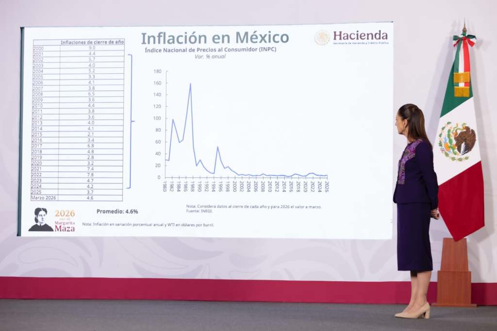 Presidenta Claudia Sheinbaum Pardo Resalta que Inflación esta Contenida y se Trabaja en Beneficio de La Economía de Las Familias&nbsp;Mexicanas.