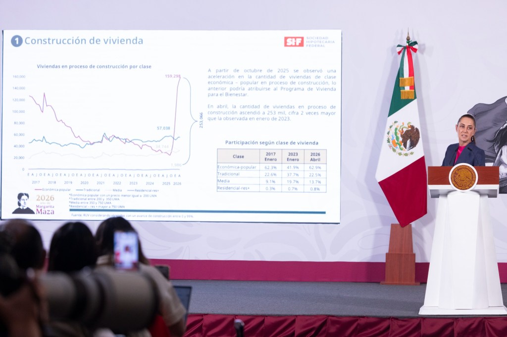 Vivienda para El Bienestar va Muy Bien, hay 274 Mil Viviendas en Construcción en El País; El Programa atiende a Cerca de 7 MILLONES de Personas: Presidenta Claudia Sheinbaum Pardo.